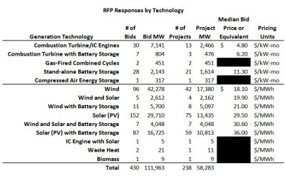 xcel_energy_rfp_jan18